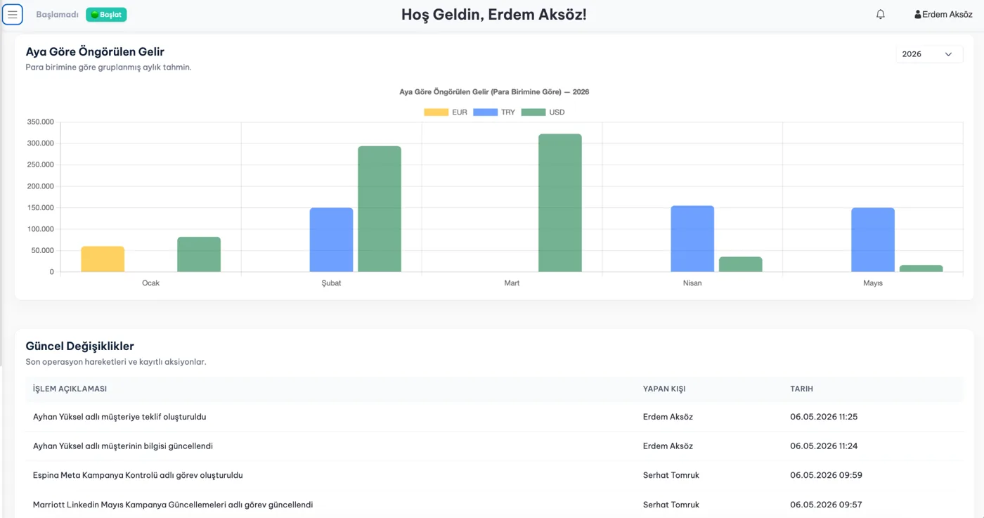MostGate proje detay ekranı