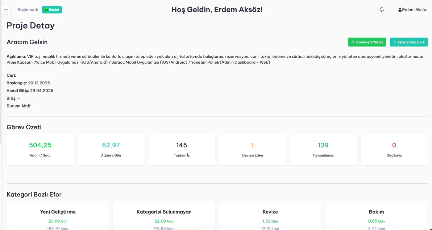 MostGate proje yönetimi ekranı