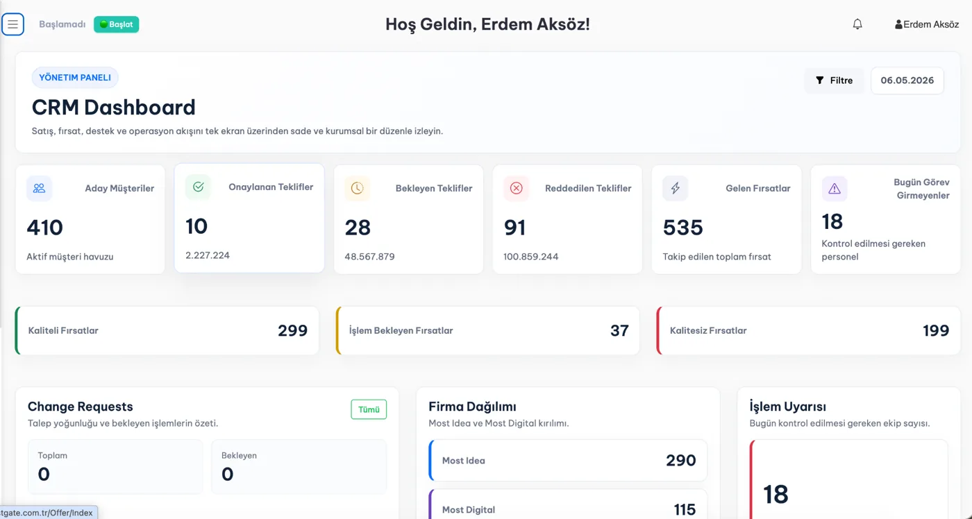 MostGate gelir ve operasyon hareketleri ekranı